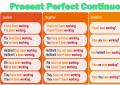 Present Perfect Continuous – настоящее длительное совершенное время в английском языке