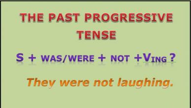 Present Continuous Tense или Настоящее Длительное Время Презент прогрессив как образуется